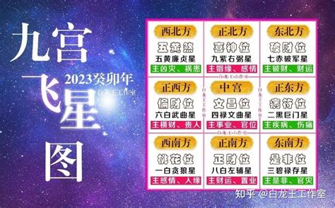 2023九宫飛星|【飛星九宮2023】揭秘2023飛星九宮風水寶典：飛星九宮2023全。